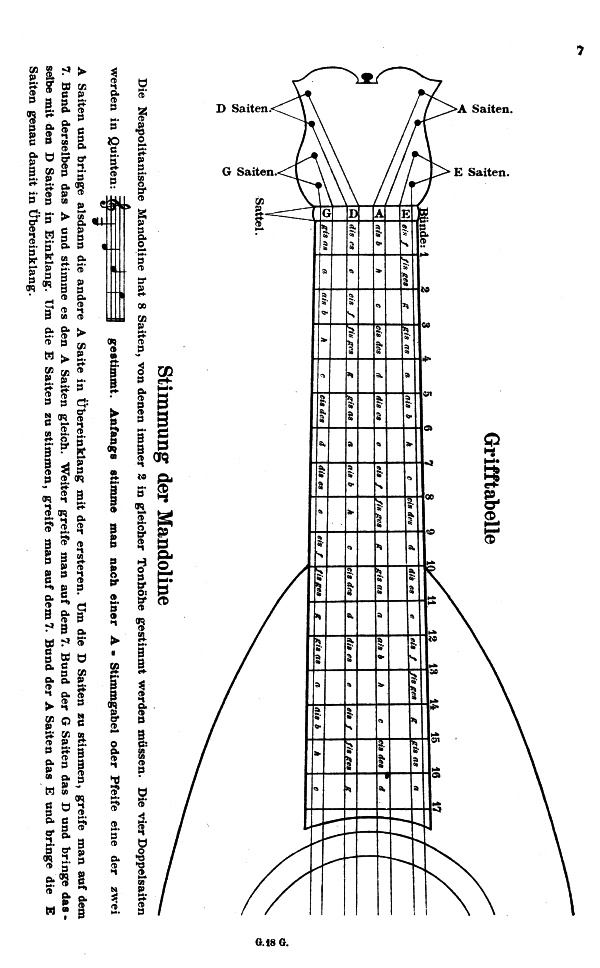 gerdes-mandoline.jpg